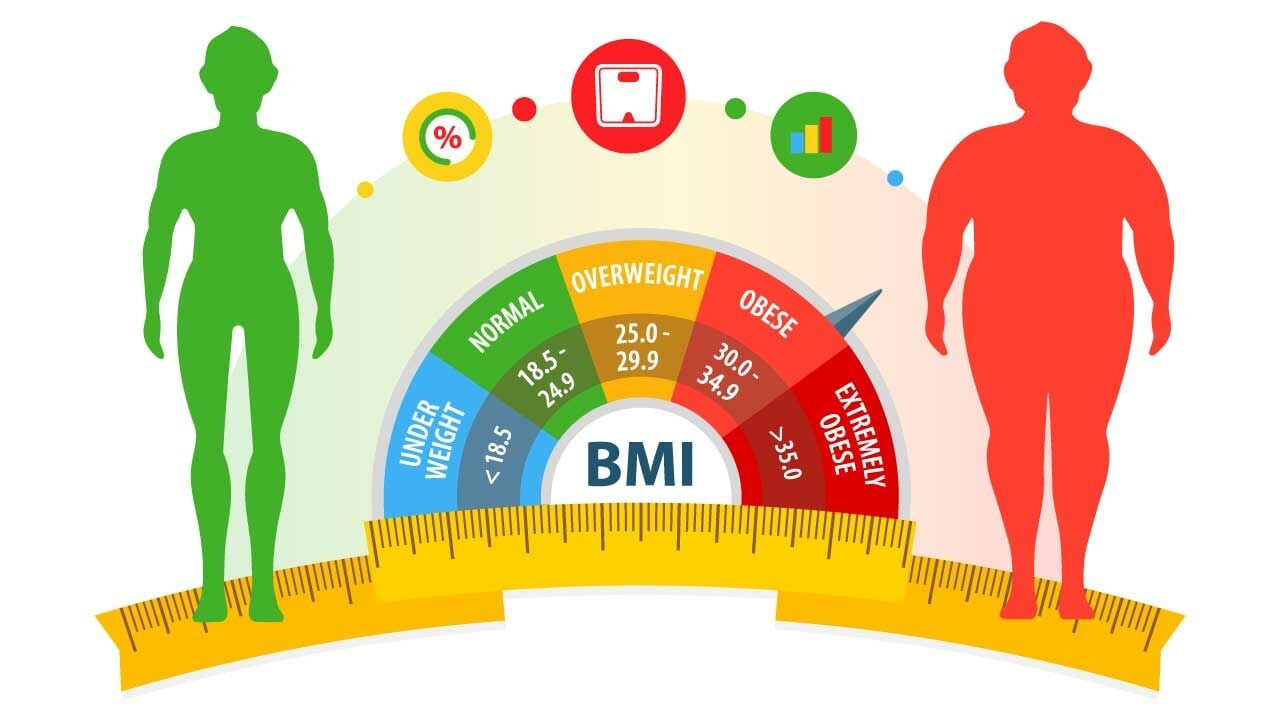 Boy Kilo Endeksi Hesaplama